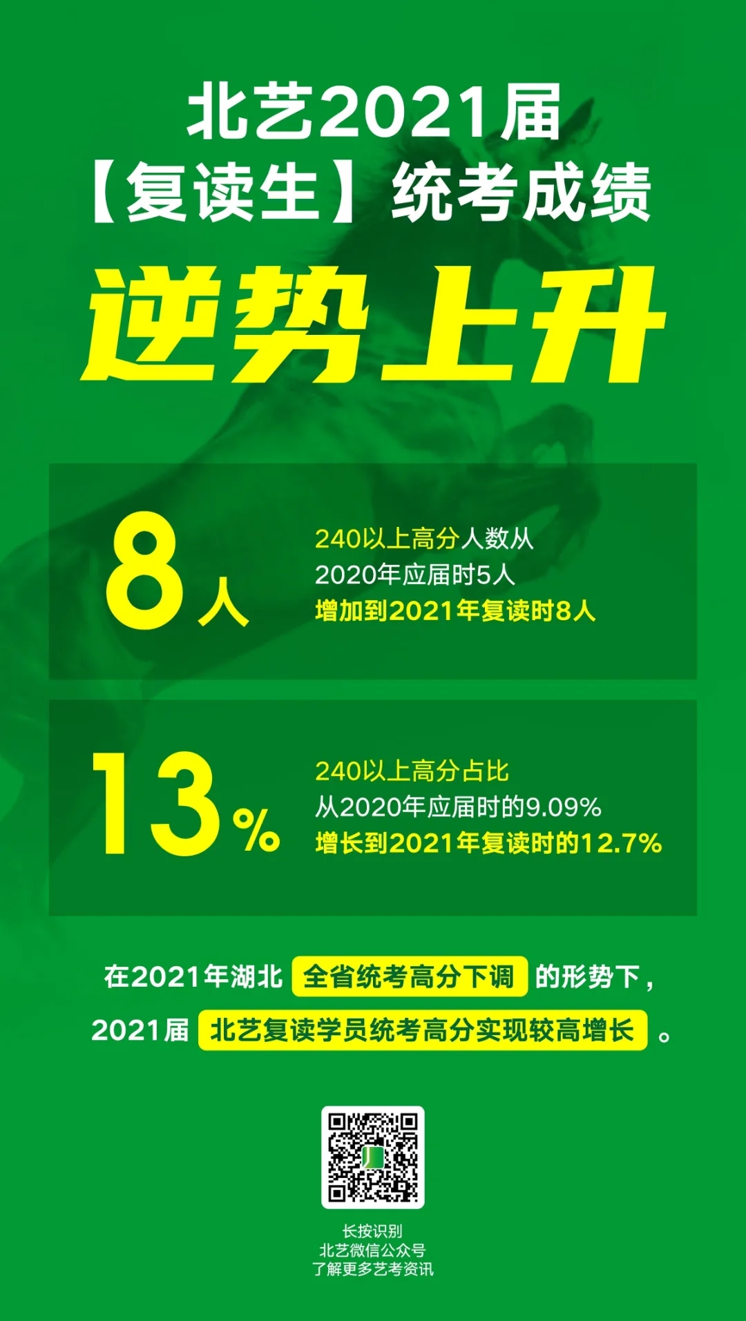 北艺2021届复读学员统考成绩