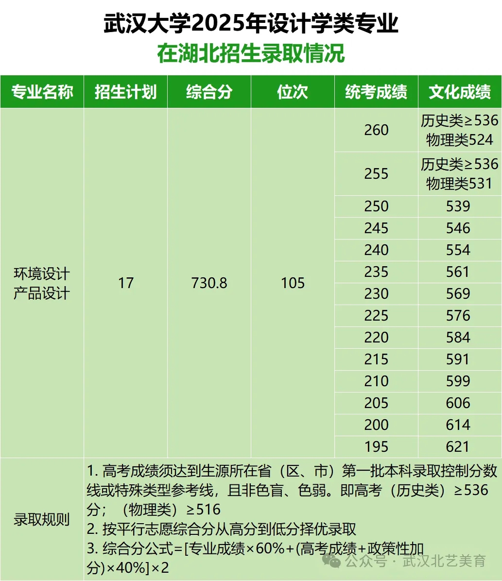 在湖北招生情况