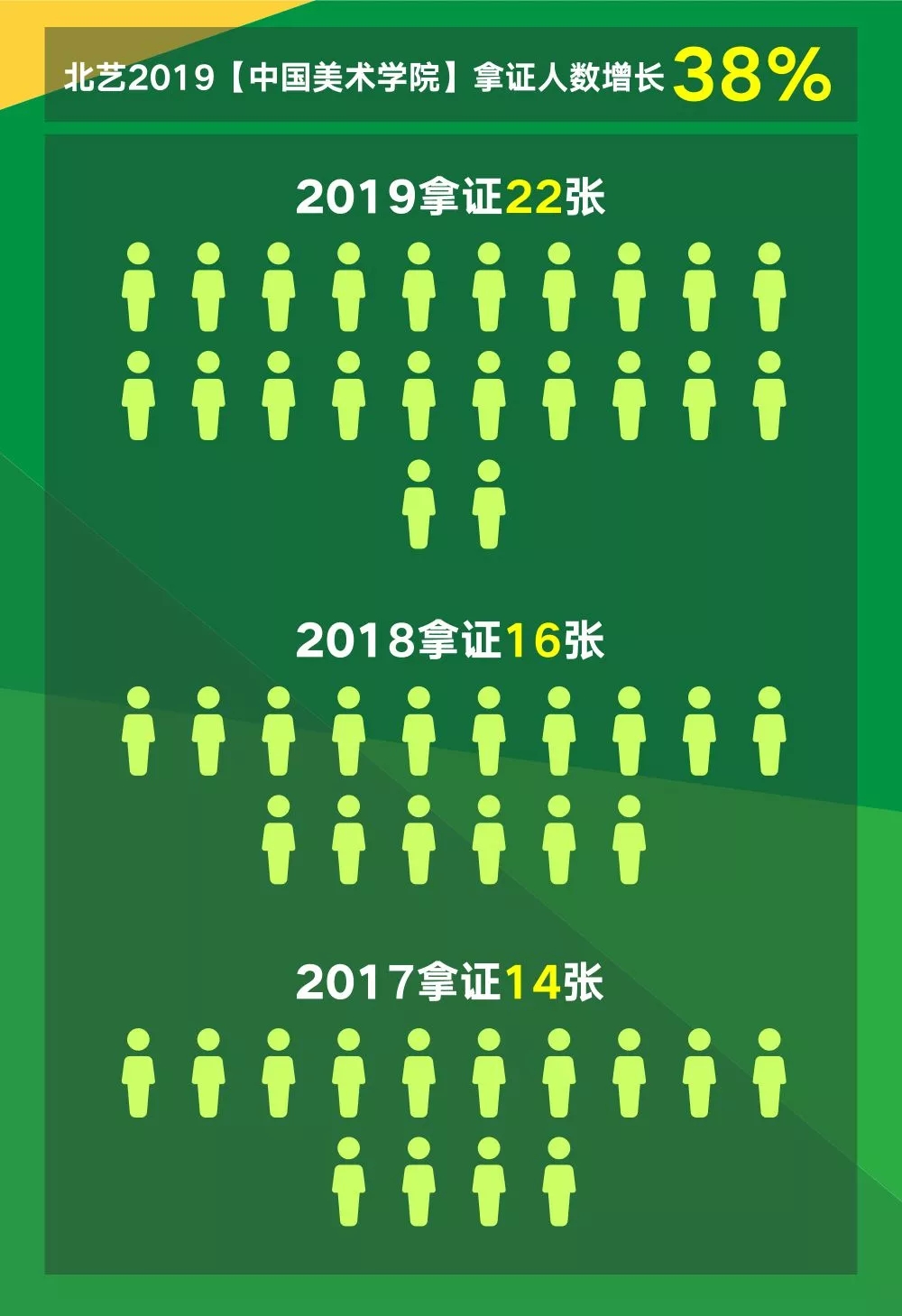 拿证22张