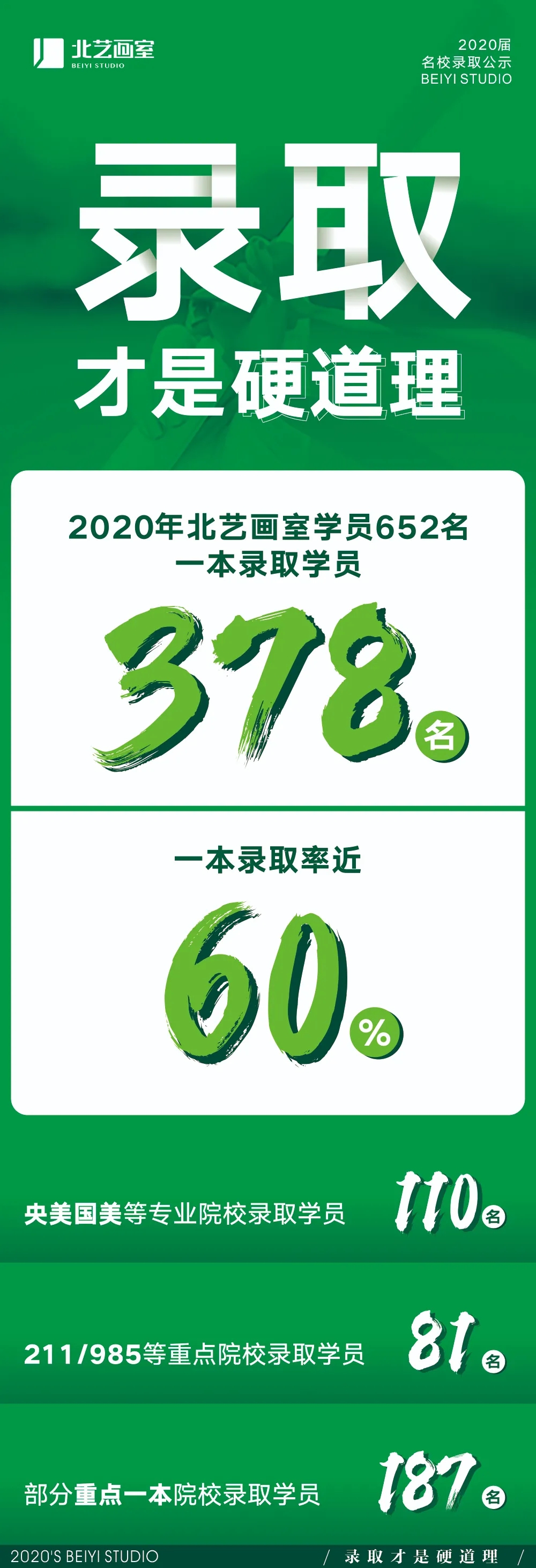 北艺校考成绩