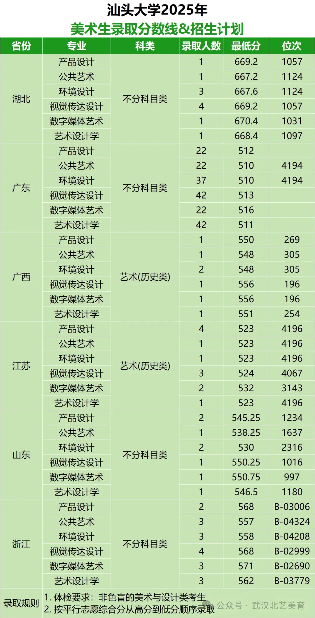 汕头大学
