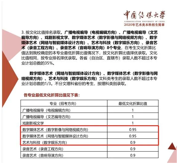 中国传媒大学招生