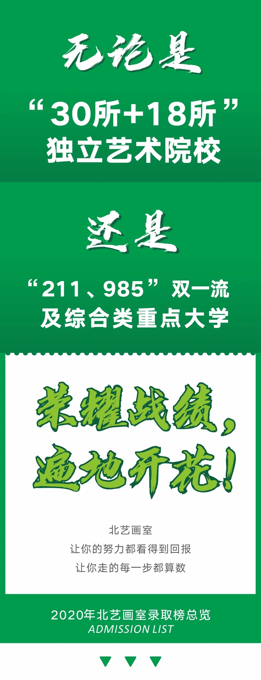 北艺校考成绩