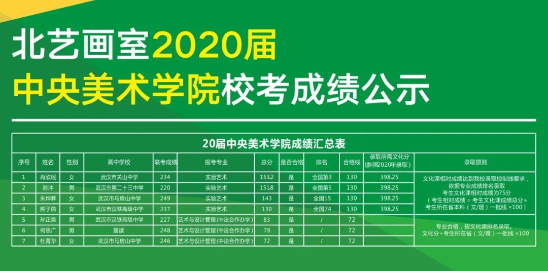 2020届中央美术学院成绩公示