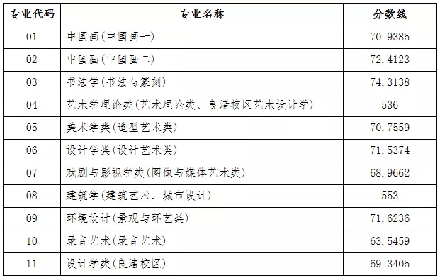 中国美术学院简介