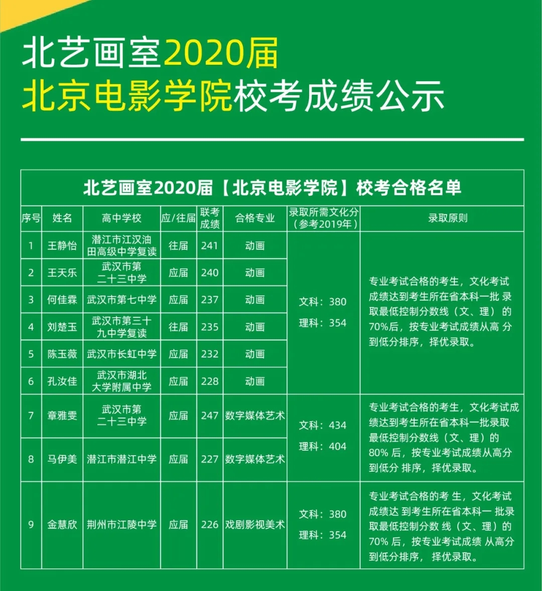北艺画室成绩表