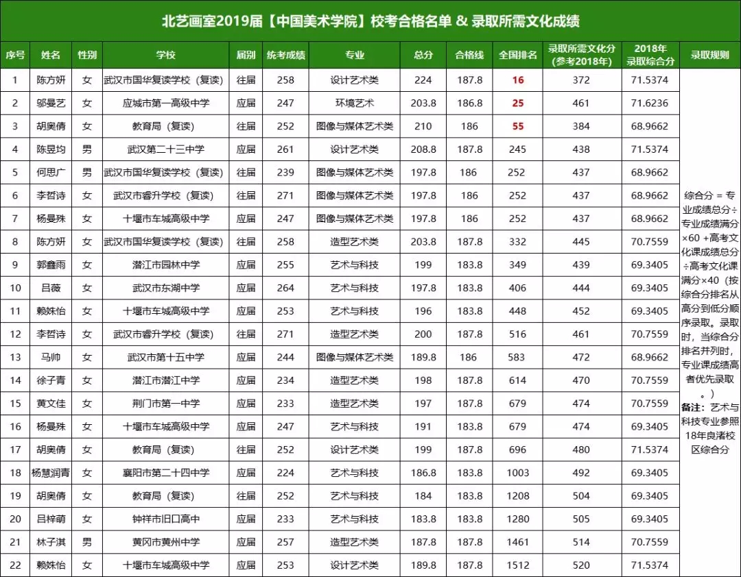校考合格名单