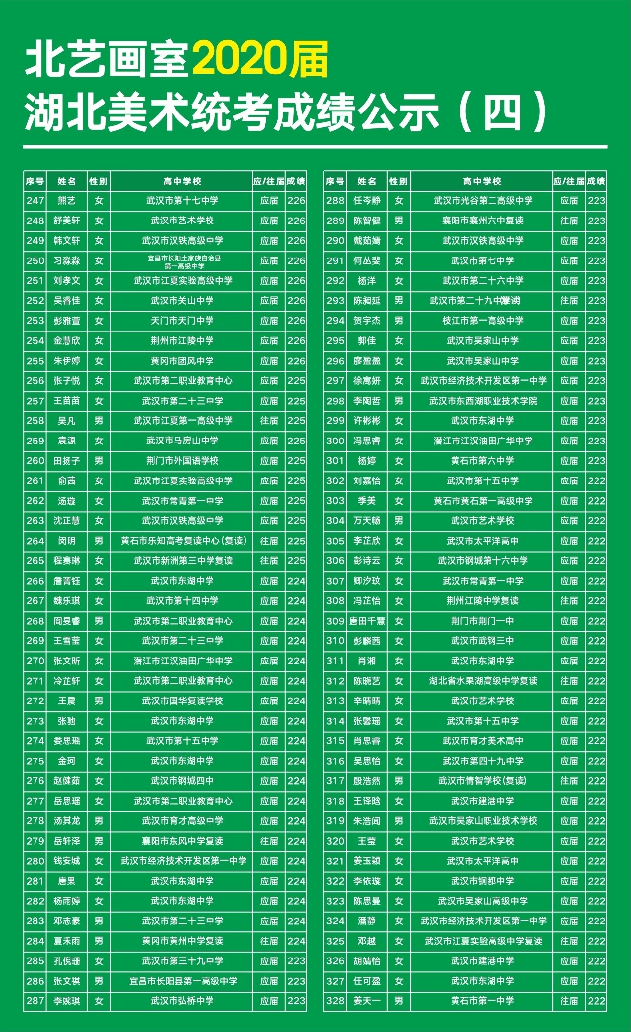 北艺2020届学员美术统考成绩明细公示