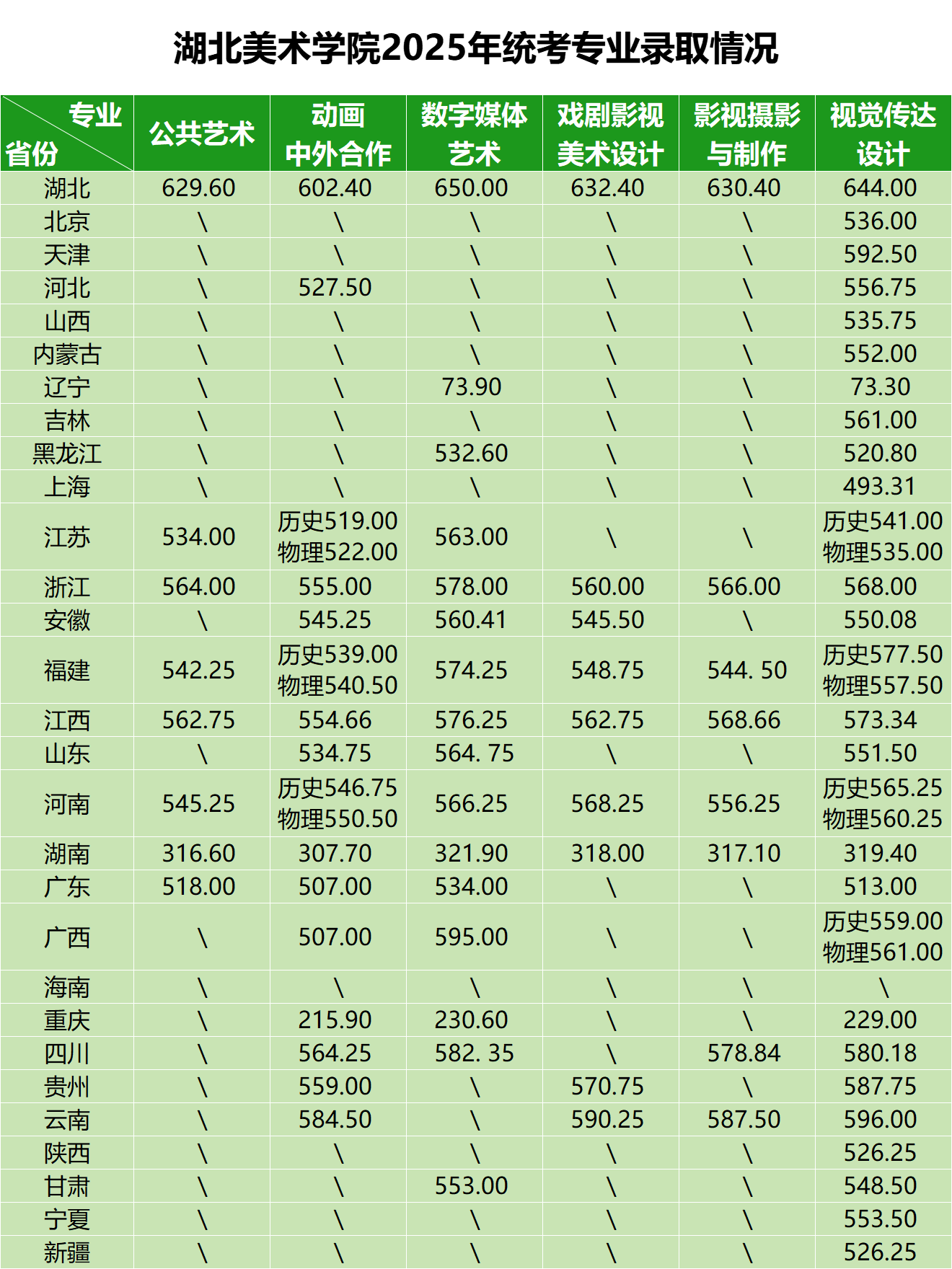 湖北美术学院