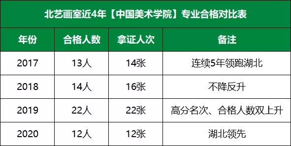 北艺画室国美成绩