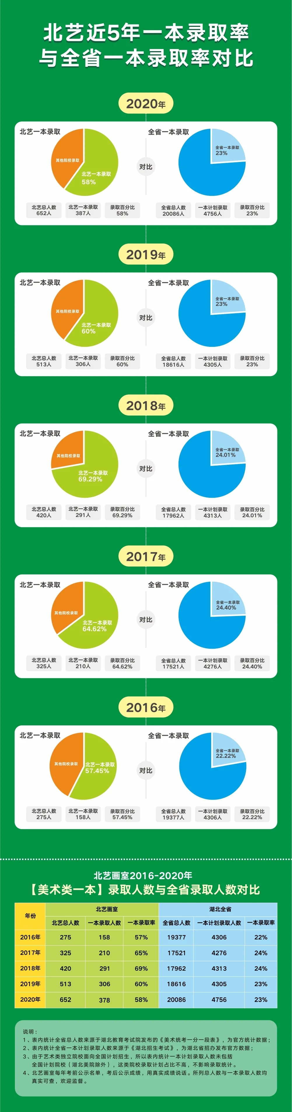 北艺校考成绩