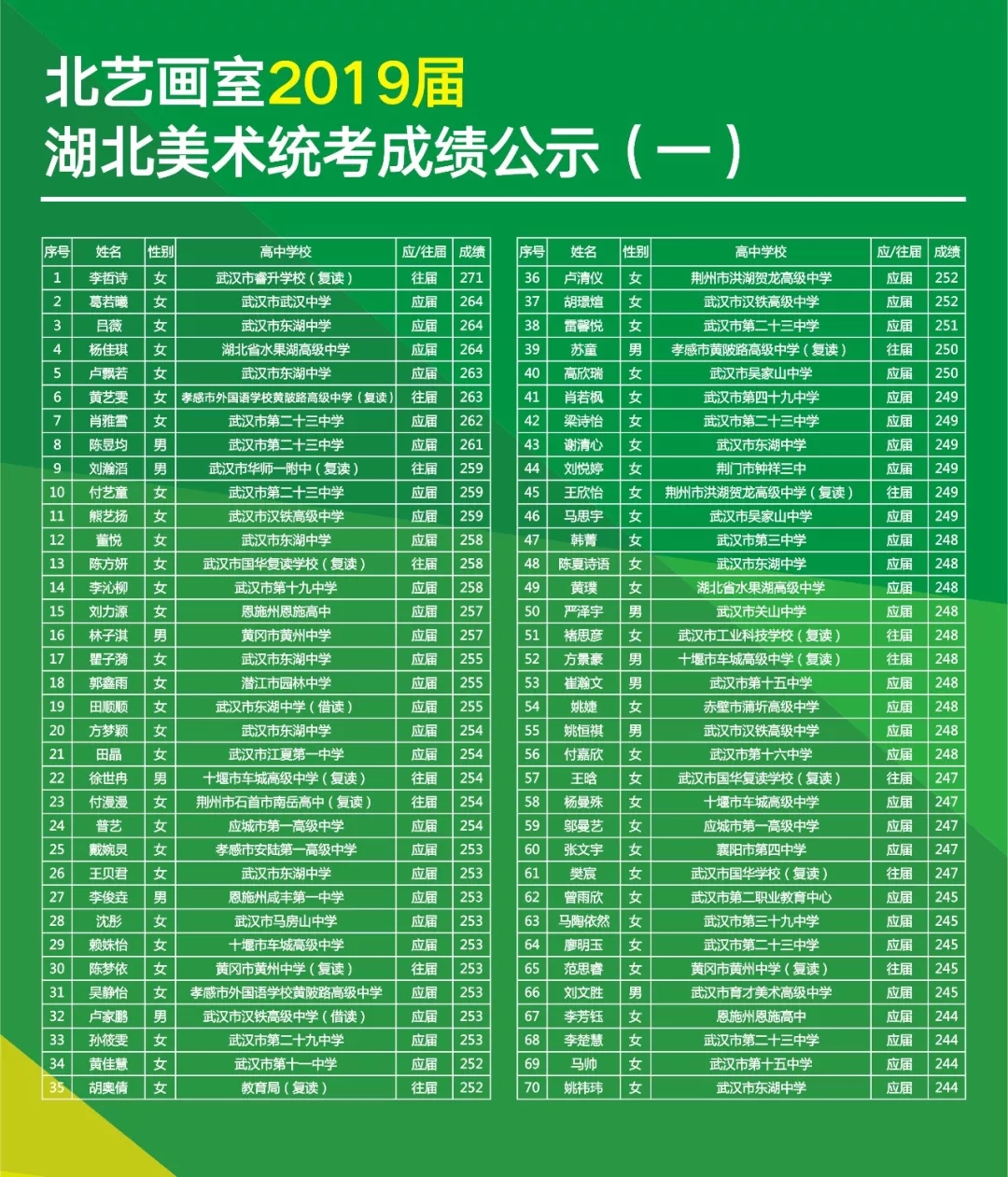 北艺2019届学员美术统考成绩明细公示
