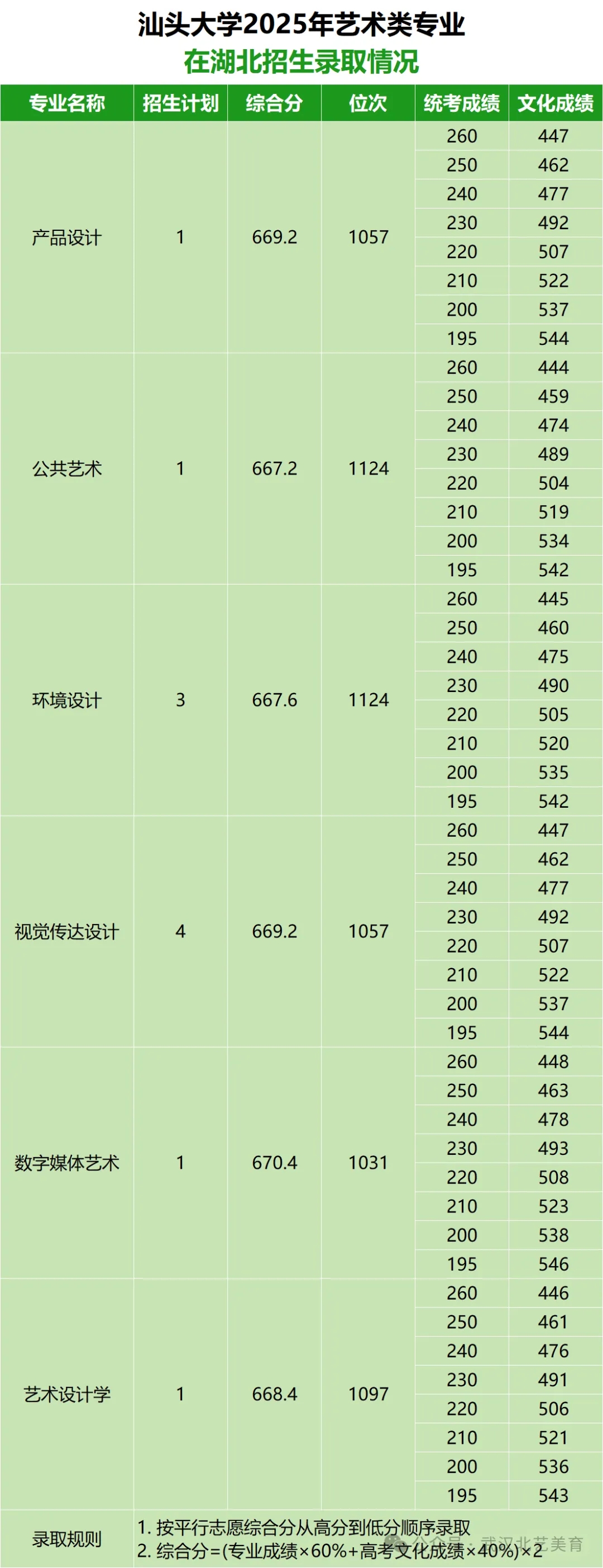 汕头大学