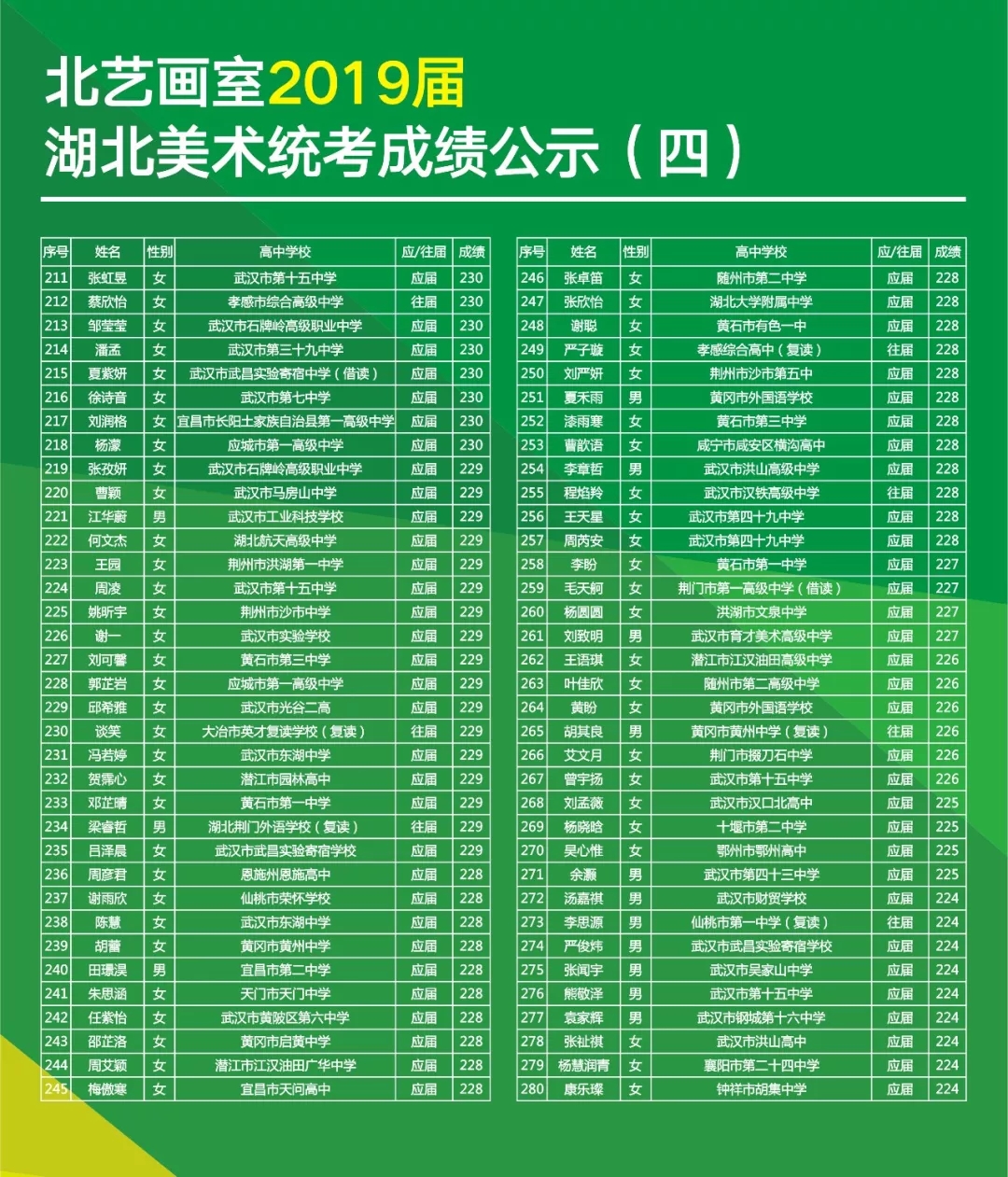 北艺2019届学员美术统考成绩明细公示