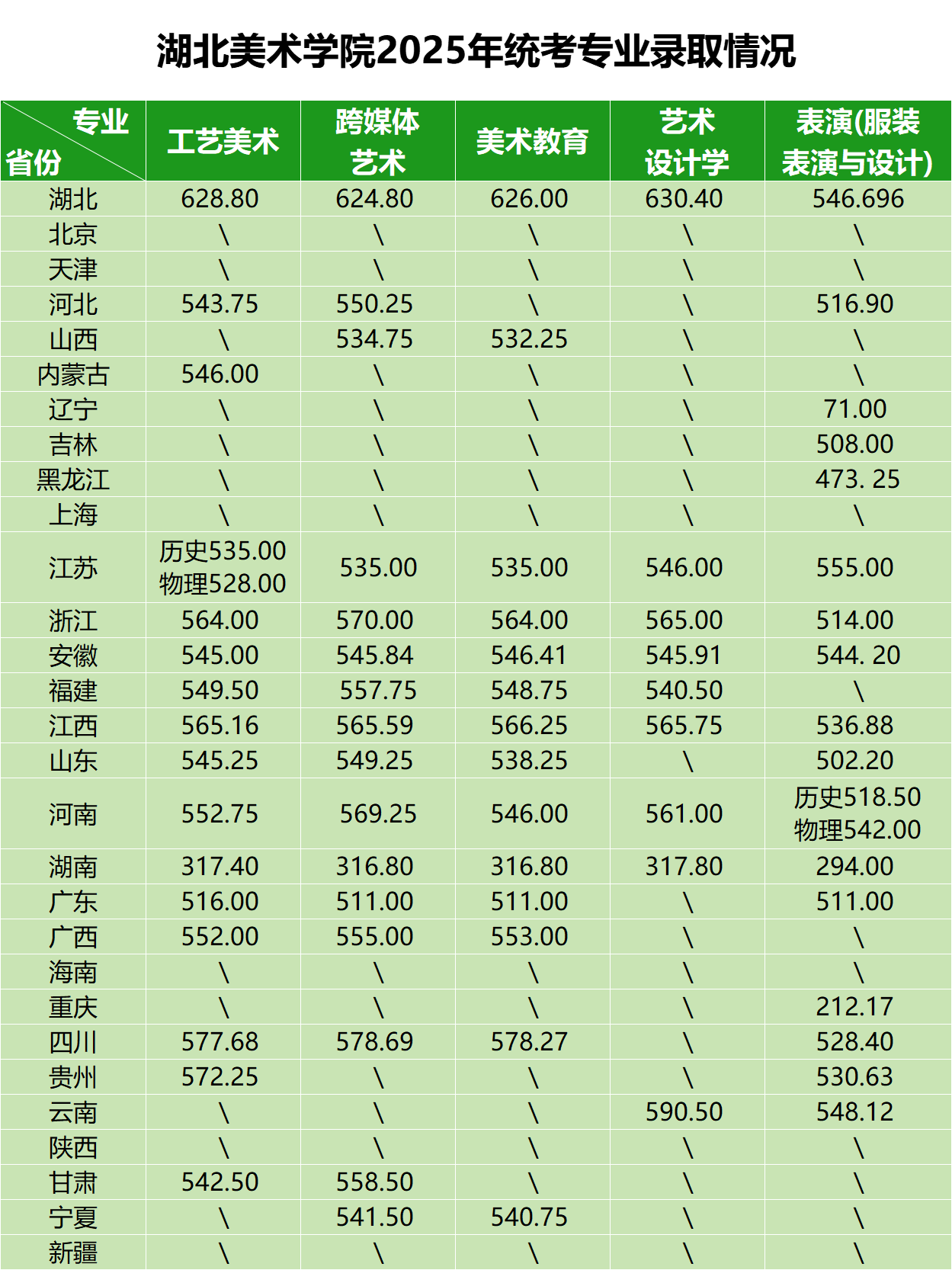 湖北美术学院