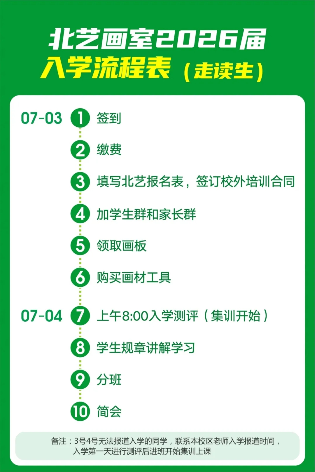 学员入学流程