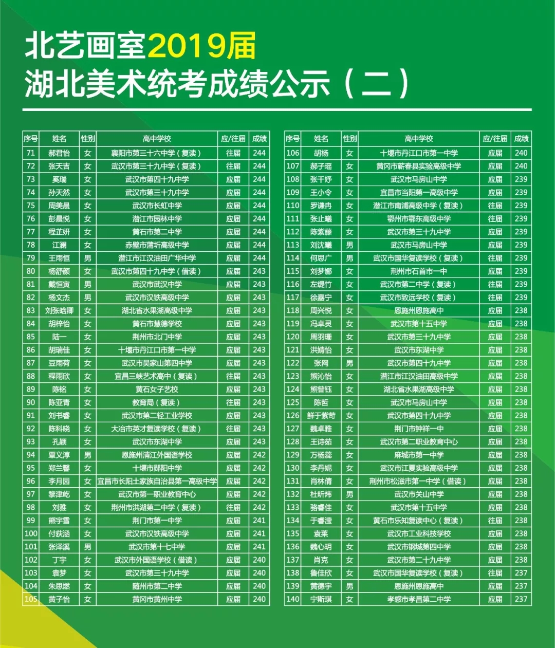 北艺2019届学员美术统考成绩明细公示