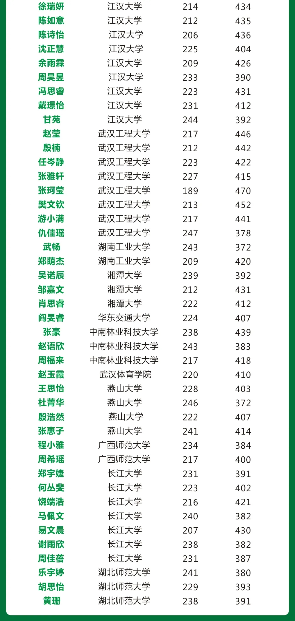 北艺校考成绩