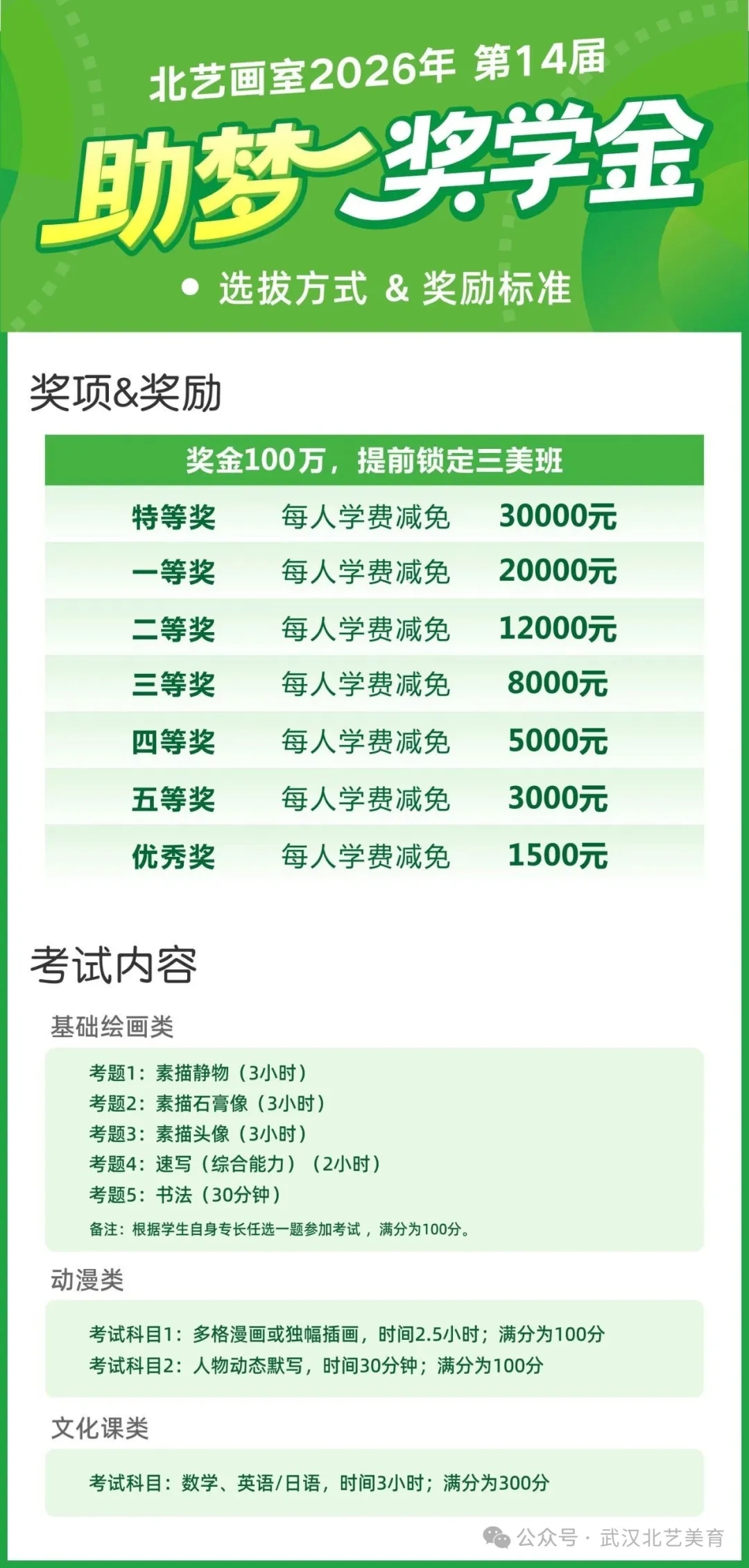 第三轮《助梦奖学金》正在进行中