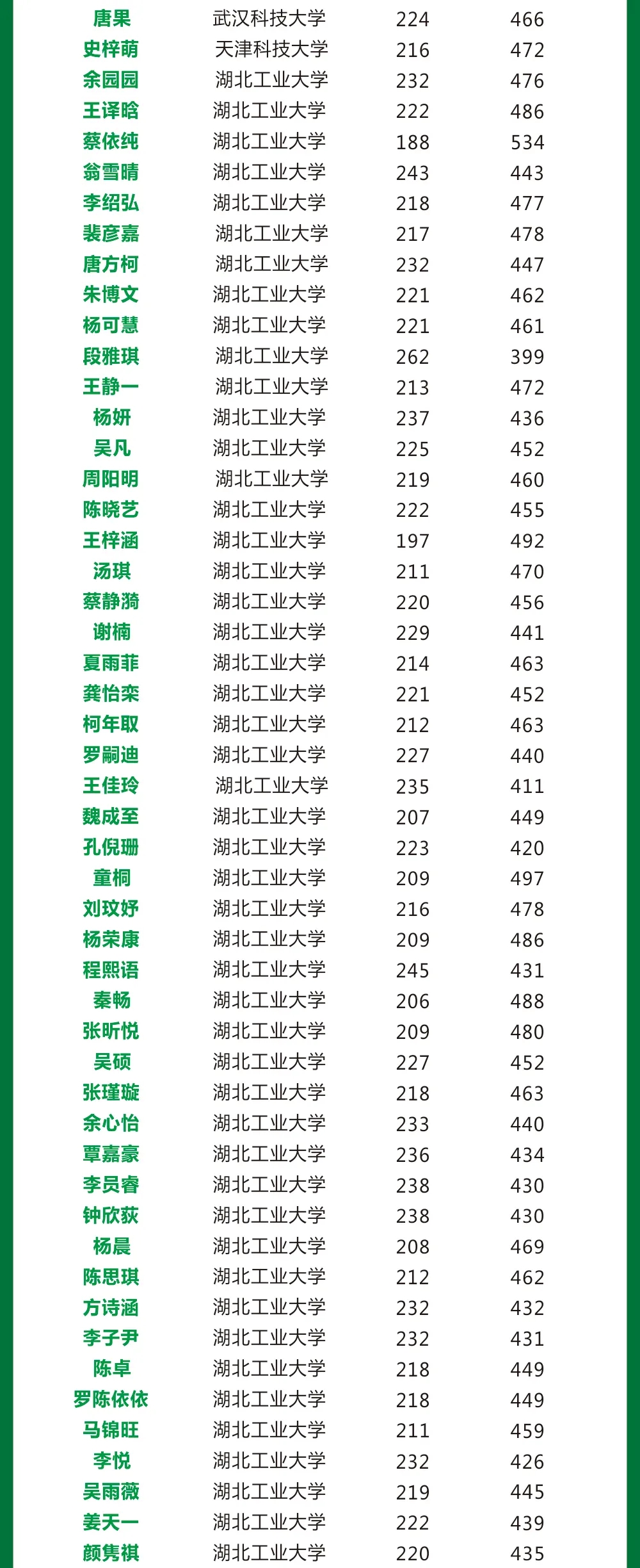 北艺校考成绩