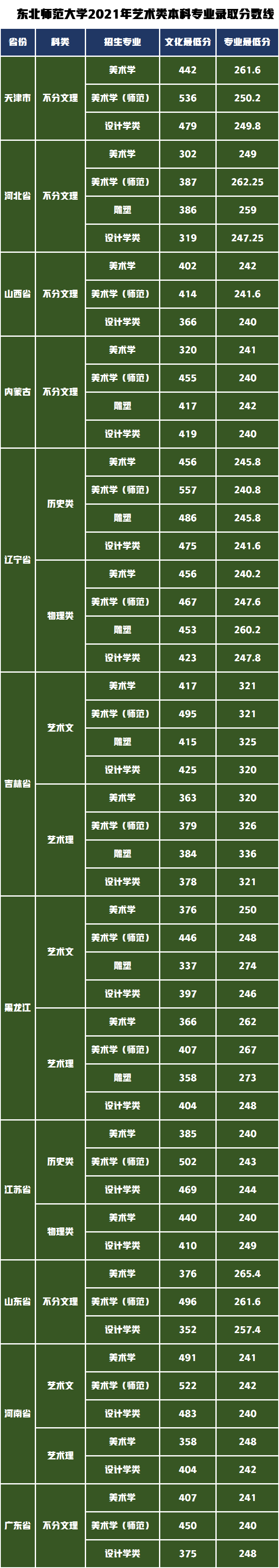 东北师范大学美术招生图片