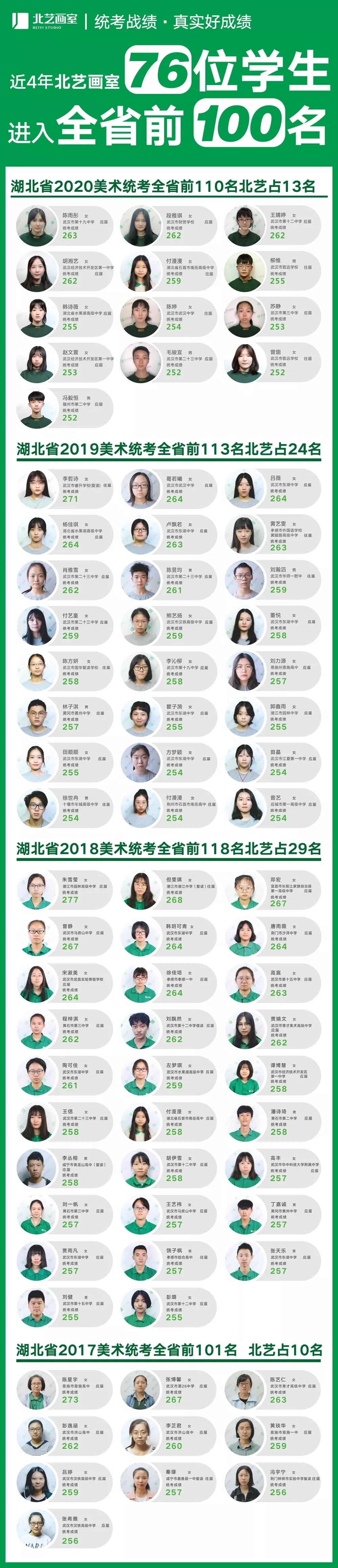 北艺近4年湖北美术统考高分榜
