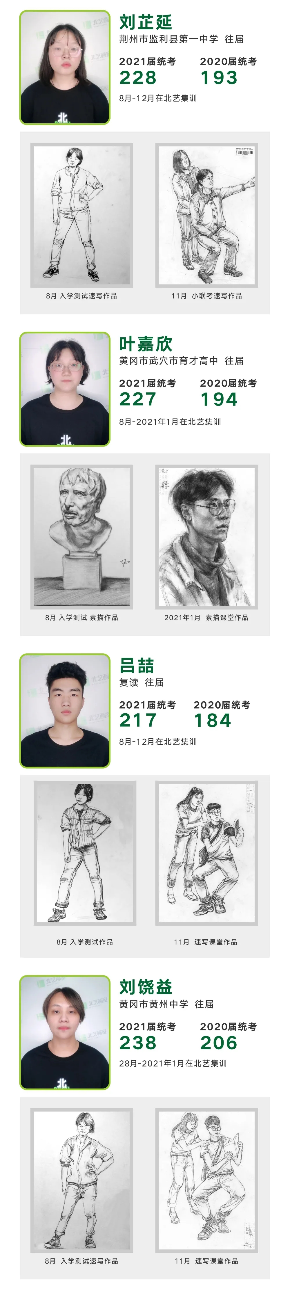 北艺2021届复读学员经典案例