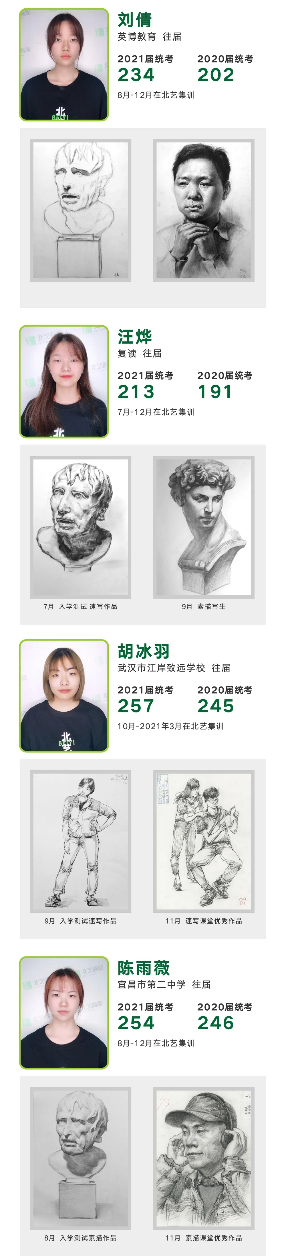 北艺2021届复读学员经典案例