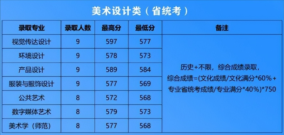 江南大学招生简章2020美术类(江南大学2023美术类招生简章)