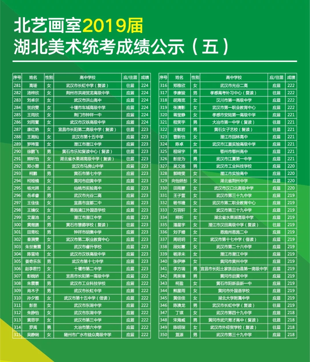 北艺2019届学员美术统考成绩明细公示