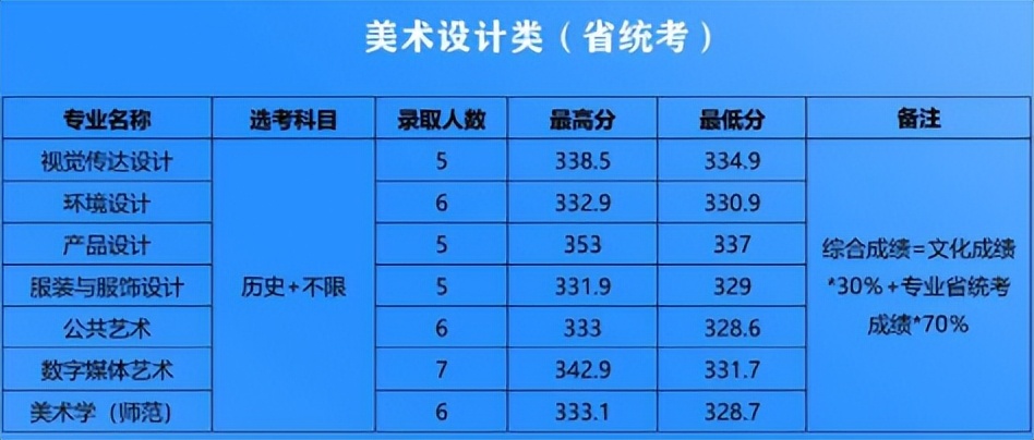 郧阳师范高等专科_琼台师范高等专科_河北师范大学专科