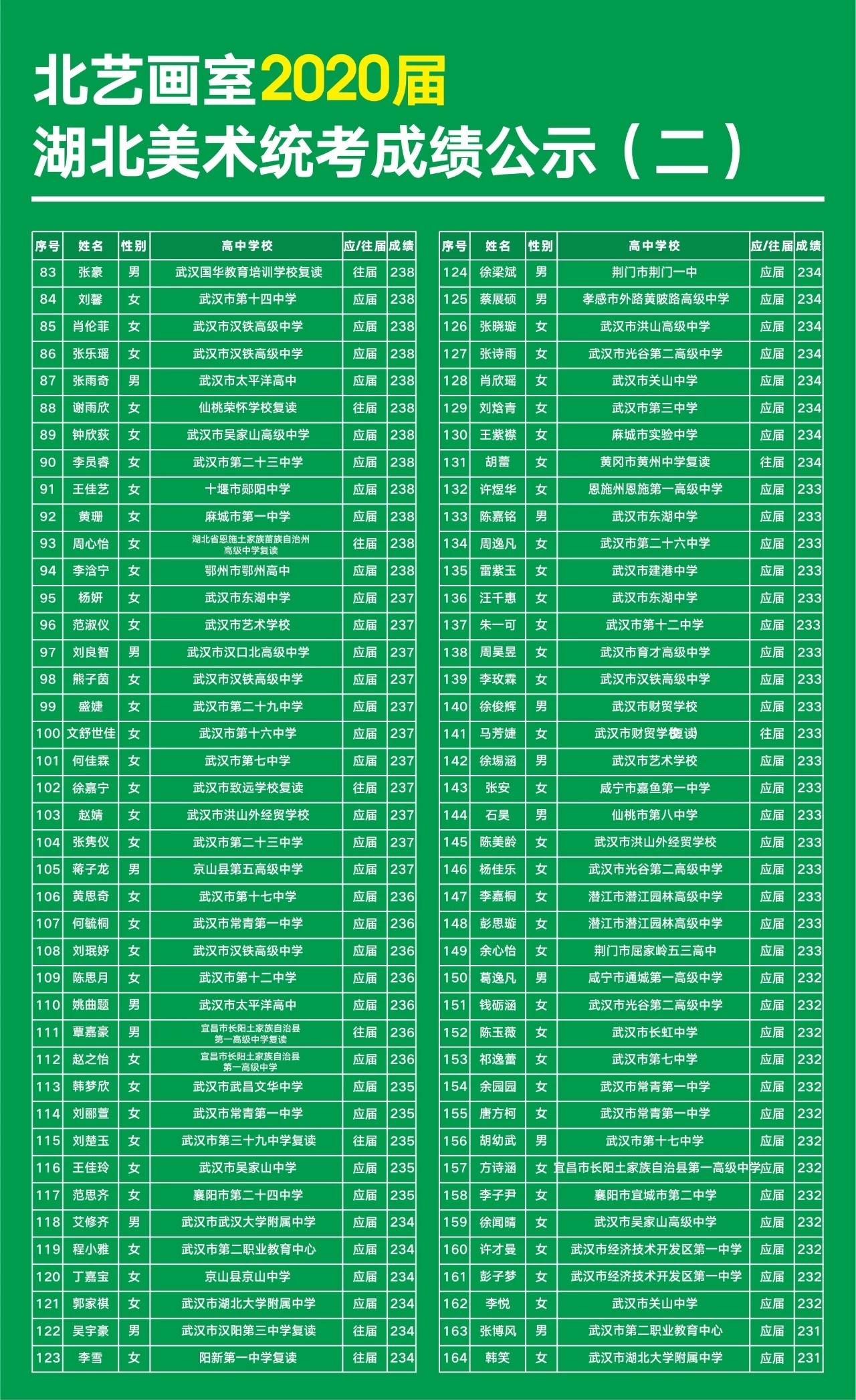 北艺2020届学员美术统考成绩明细公示