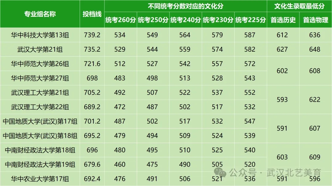 秋季学习有什么优势
