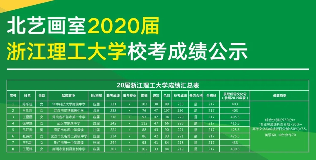 成绩公示