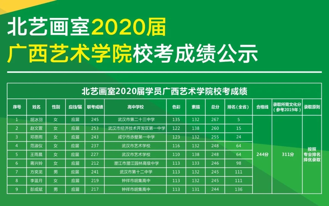 北艺画室广西艺术学院校考成绩