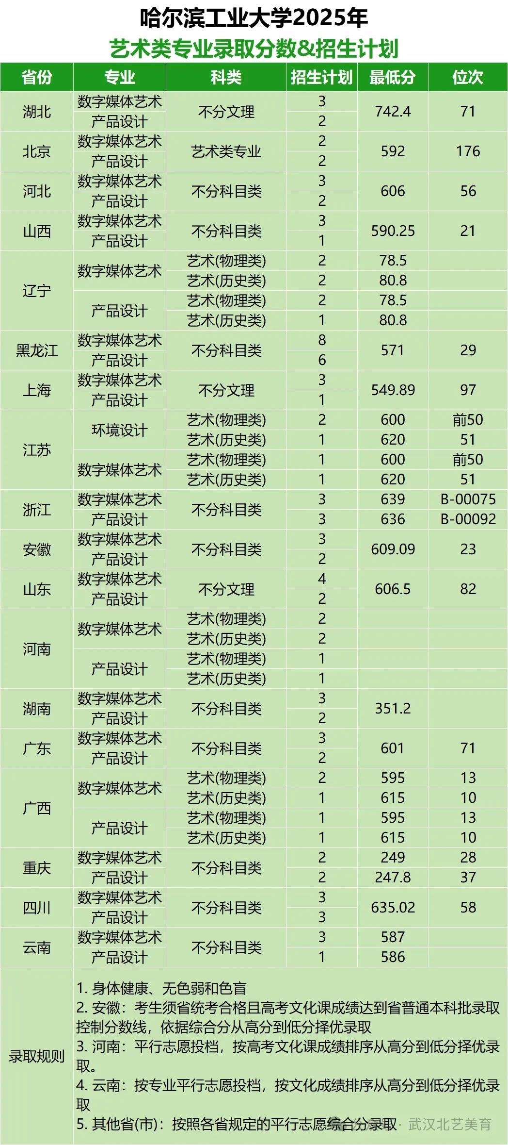 哈尔滨工业大学