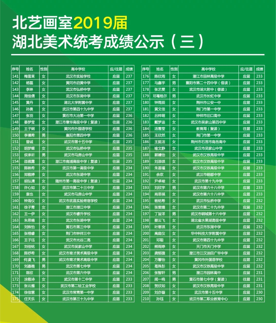 北艺2019届学员美术统考成绩明细公示