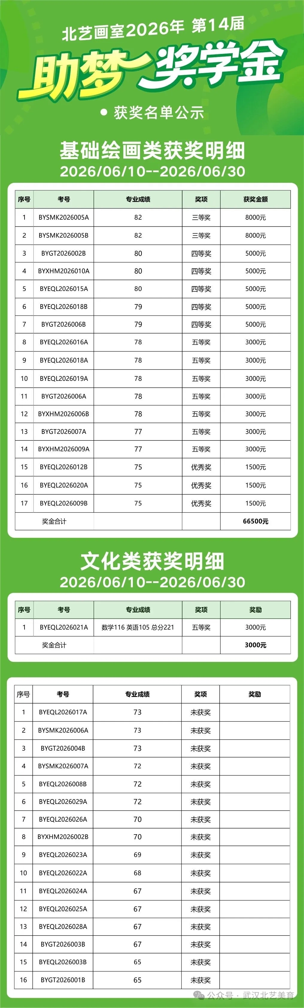 北艺画室第四届助梦奖学金