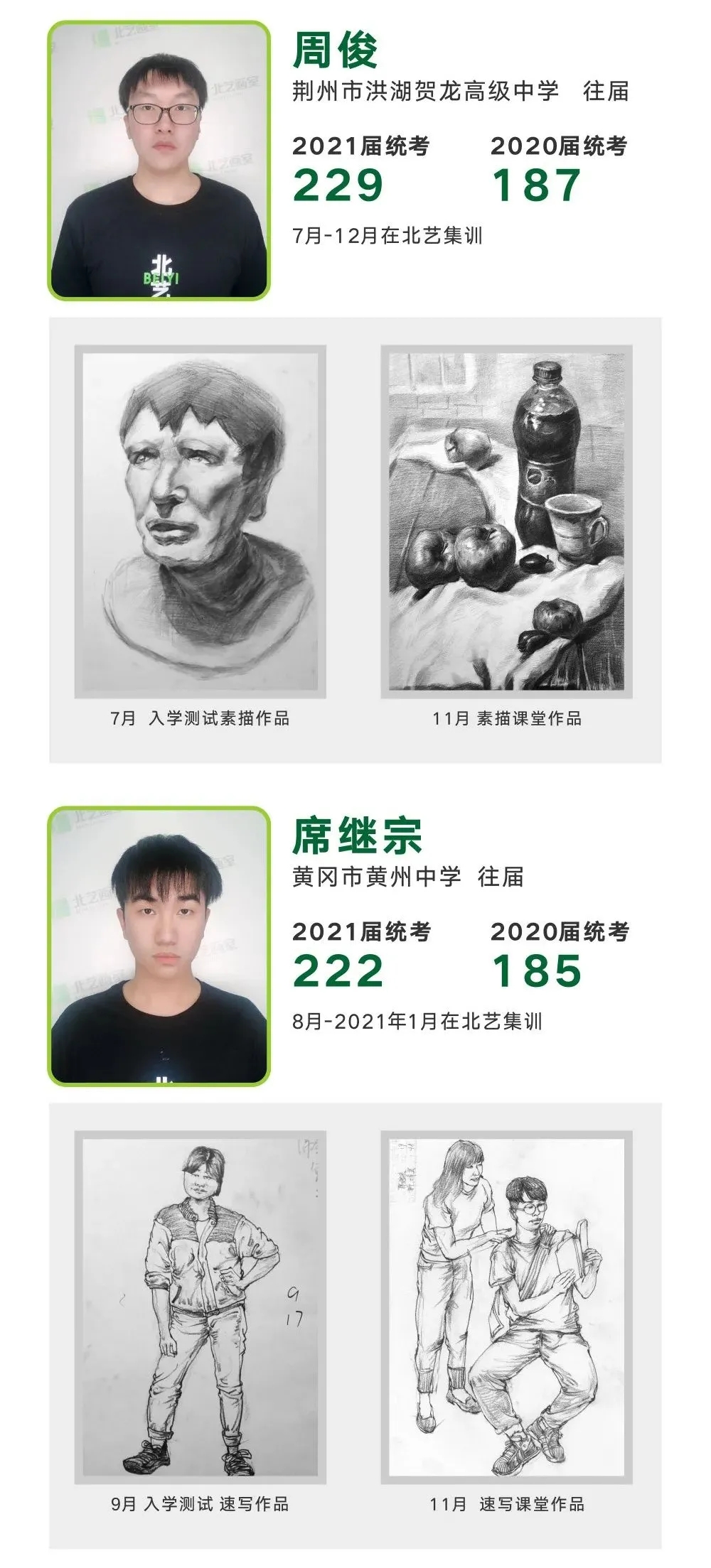 北艺2021届复读学员经典案例