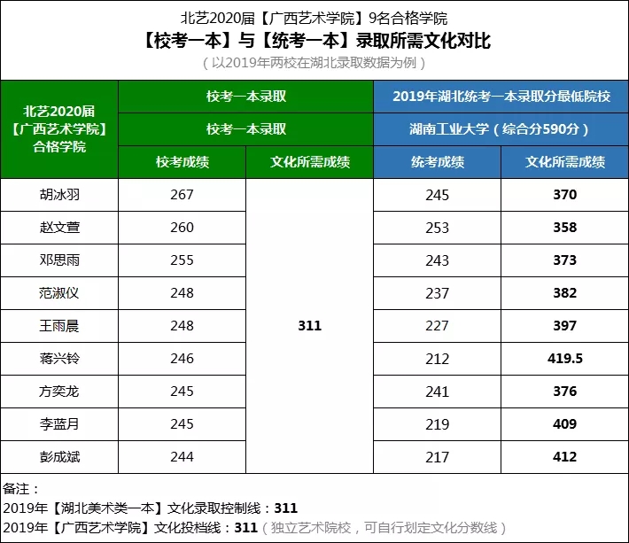 北艺画室广西艺术学院校考成绩