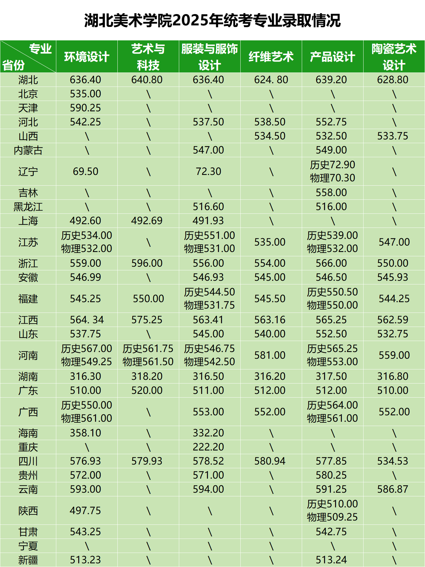 湖北美术学院