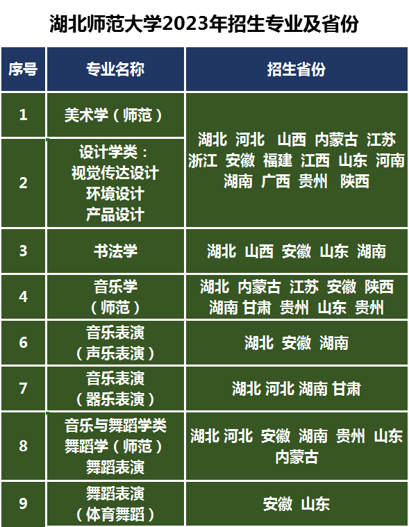 湖北师范学院专科专业图片