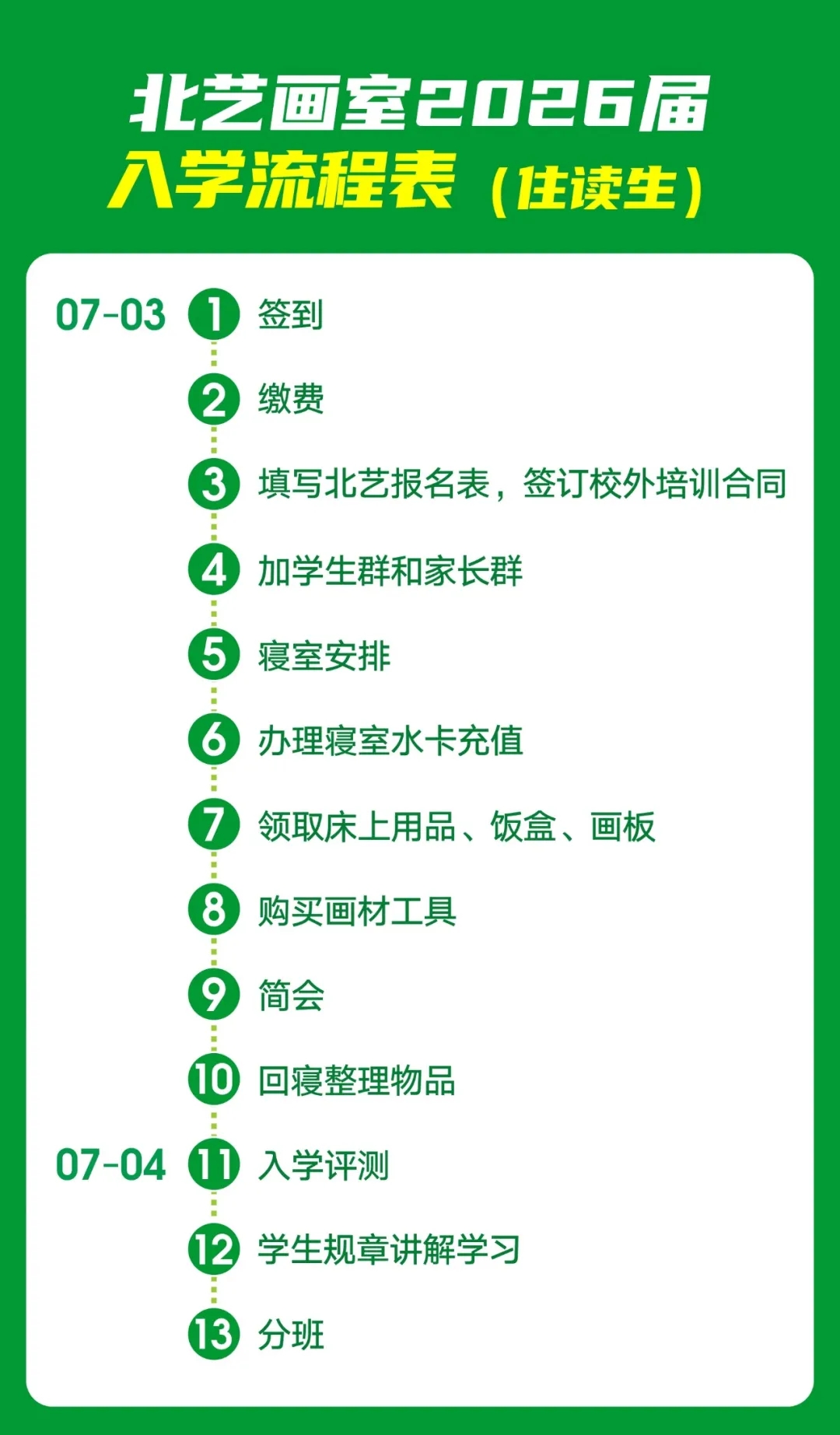 学员入学流程