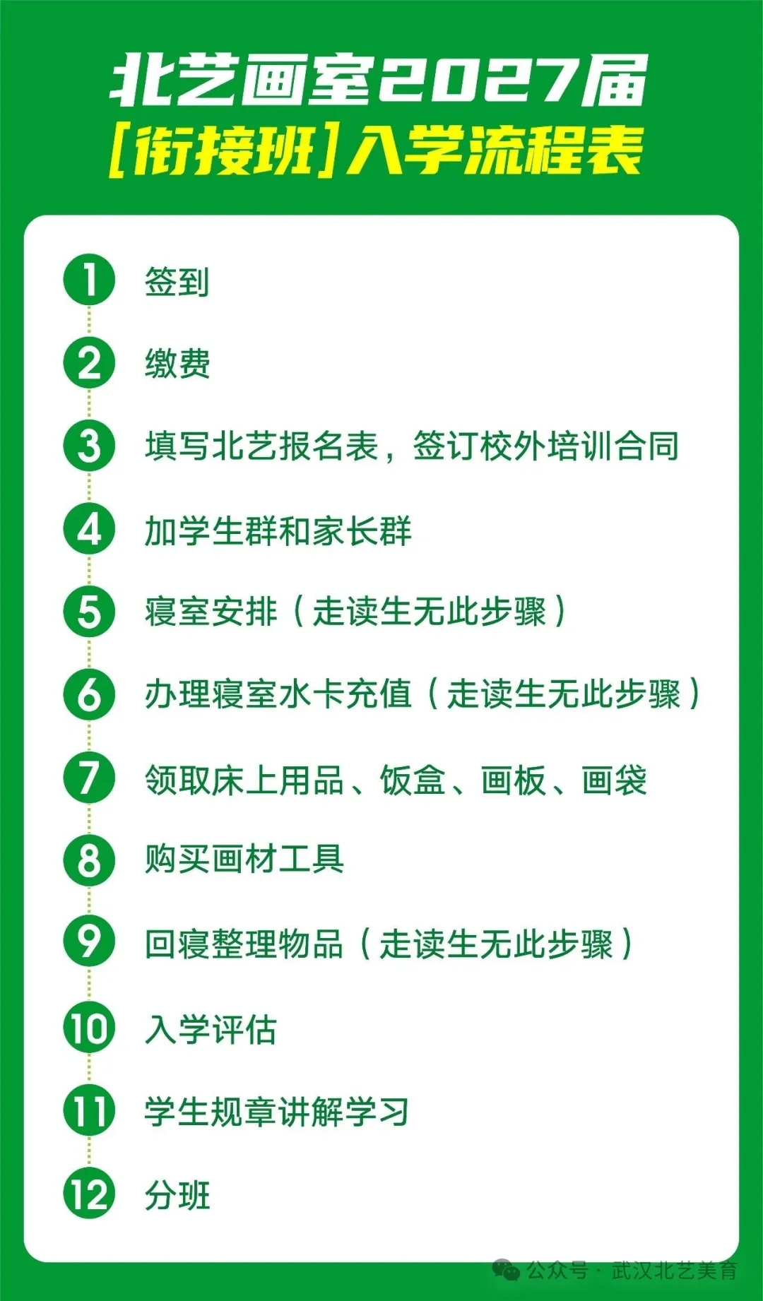2027届北艺画室衔接班