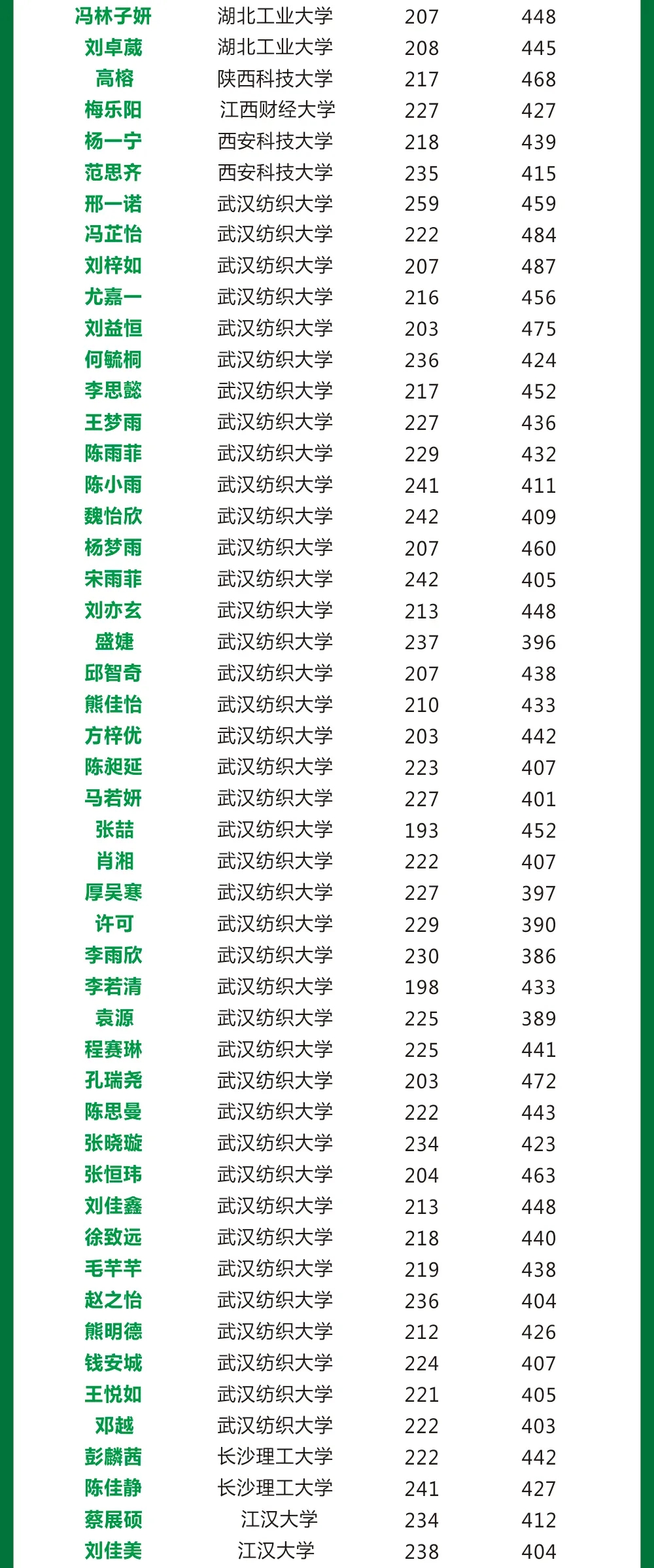 北艺校考成绩