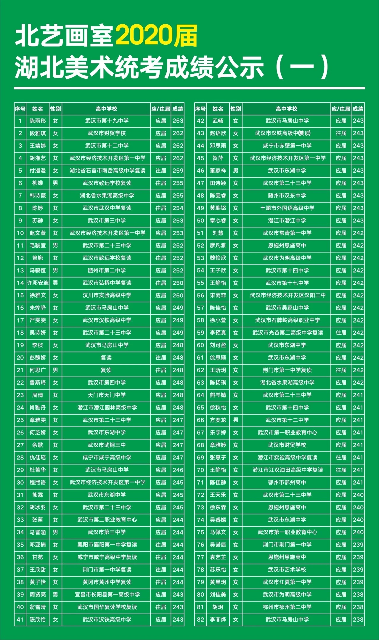 北艺2020届学员美术统考成绩明细公示