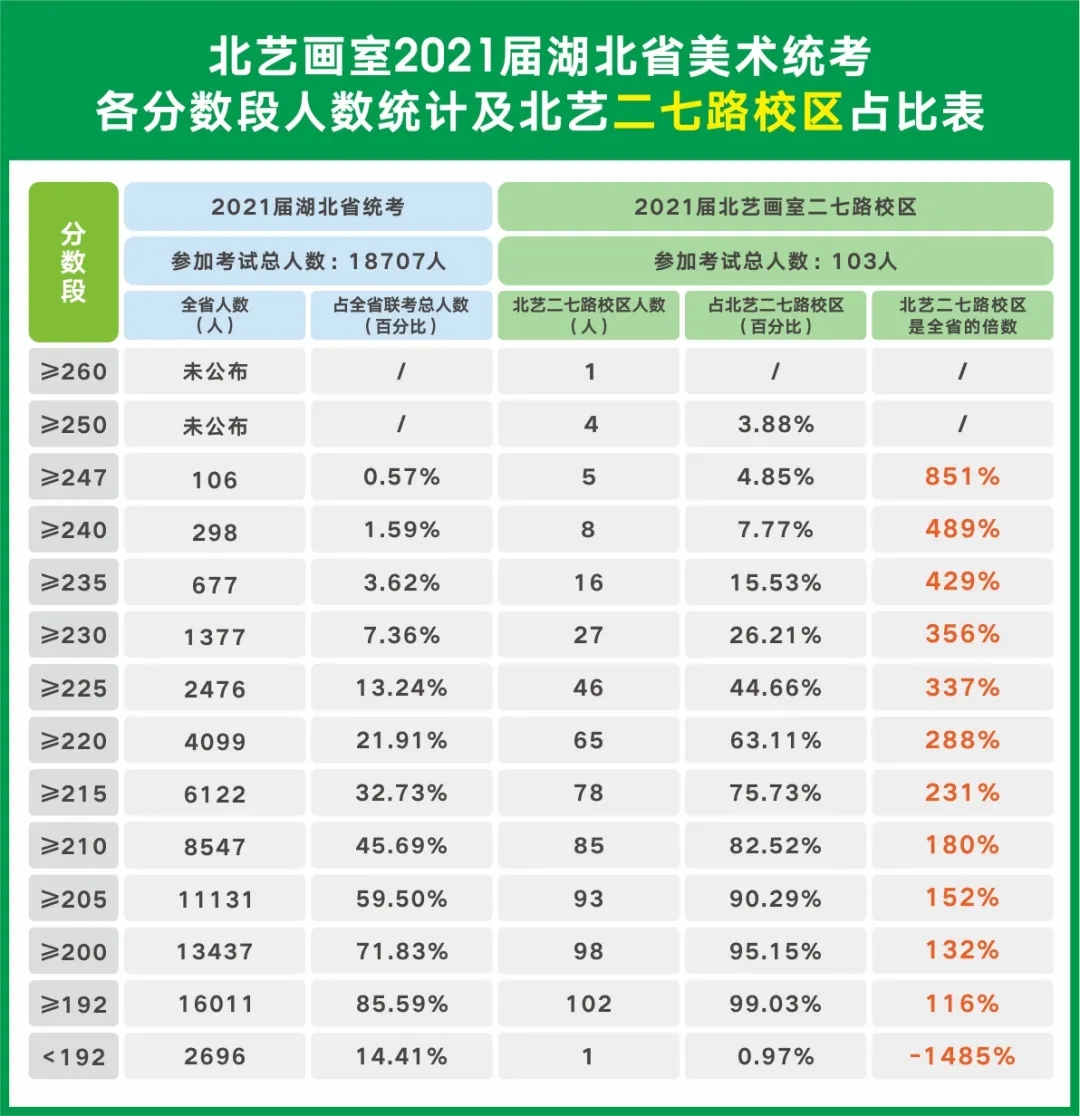 北艺2021届联考成绩