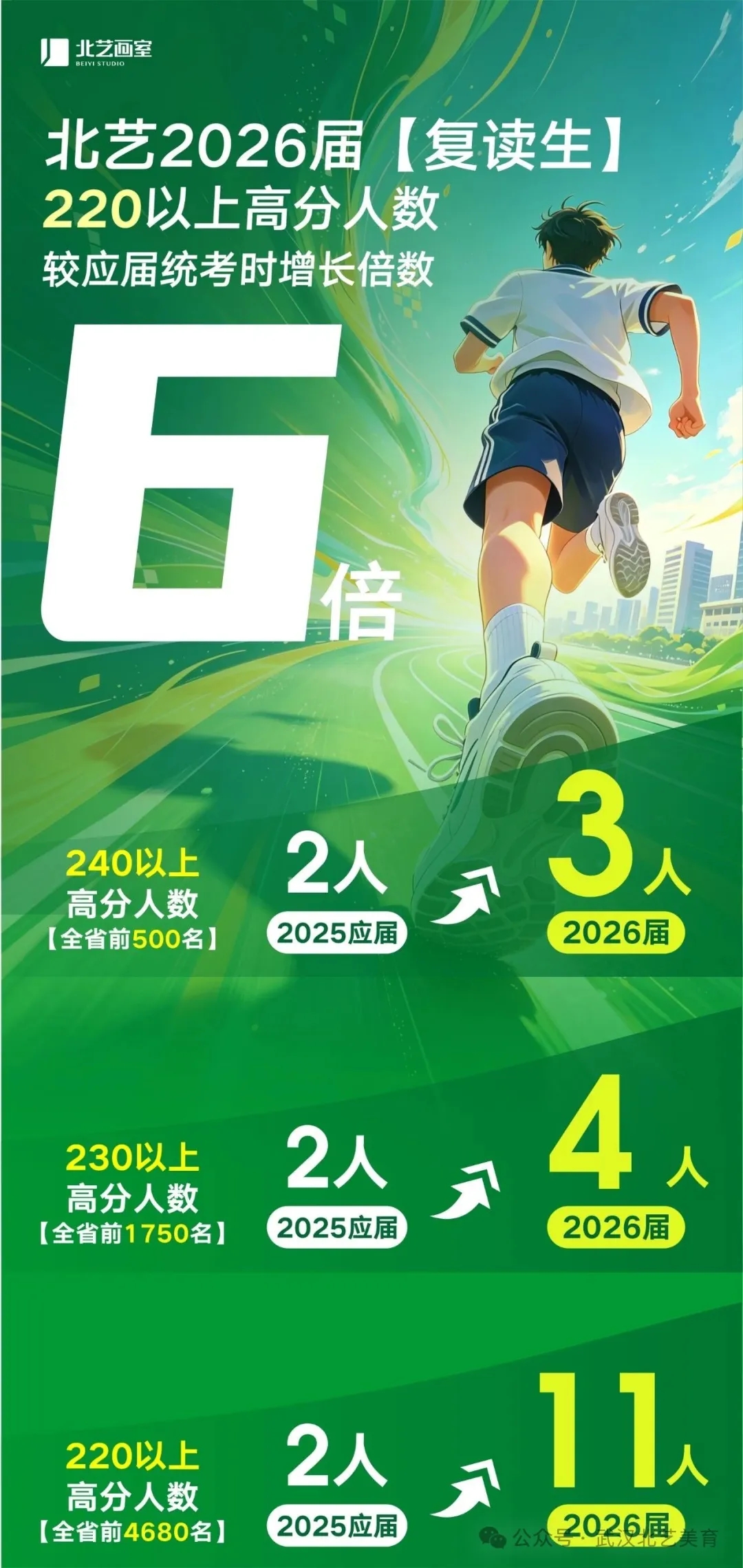 北艺画室26届复读生成绩